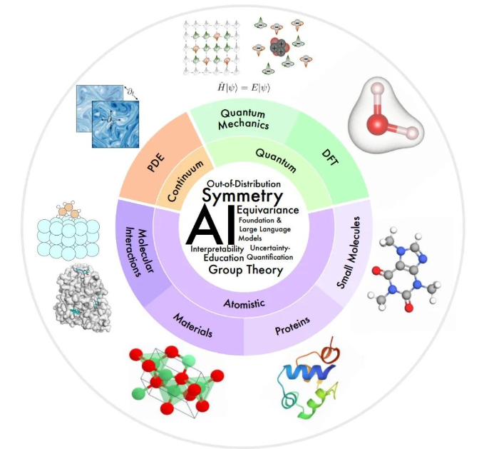 AI4Science